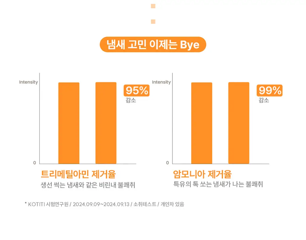 [생리전후/압도적상쾌함]바솔 이너밸런싱 페미닌 티슈 15개입 상세페이지 13